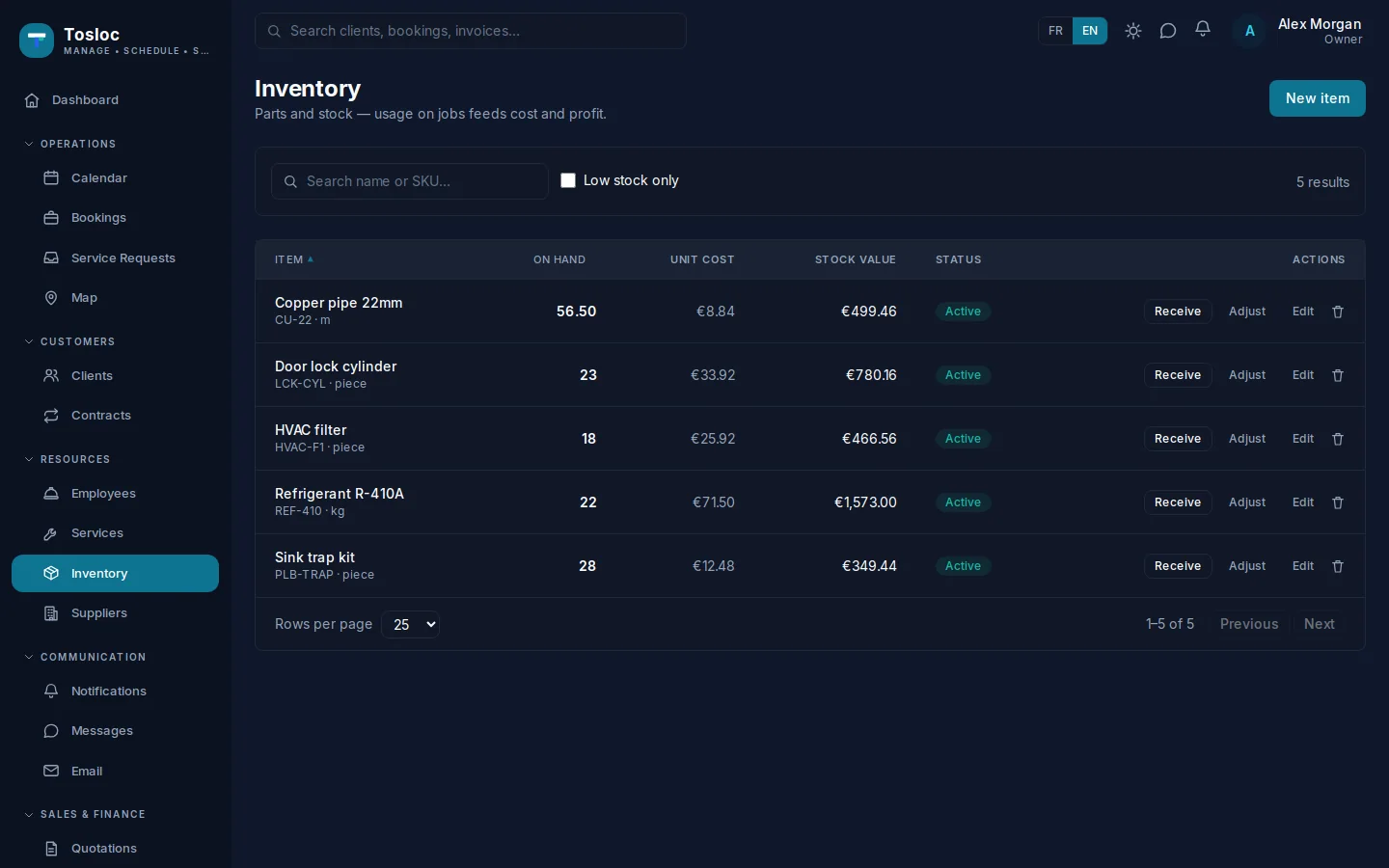 The item list with stock levels