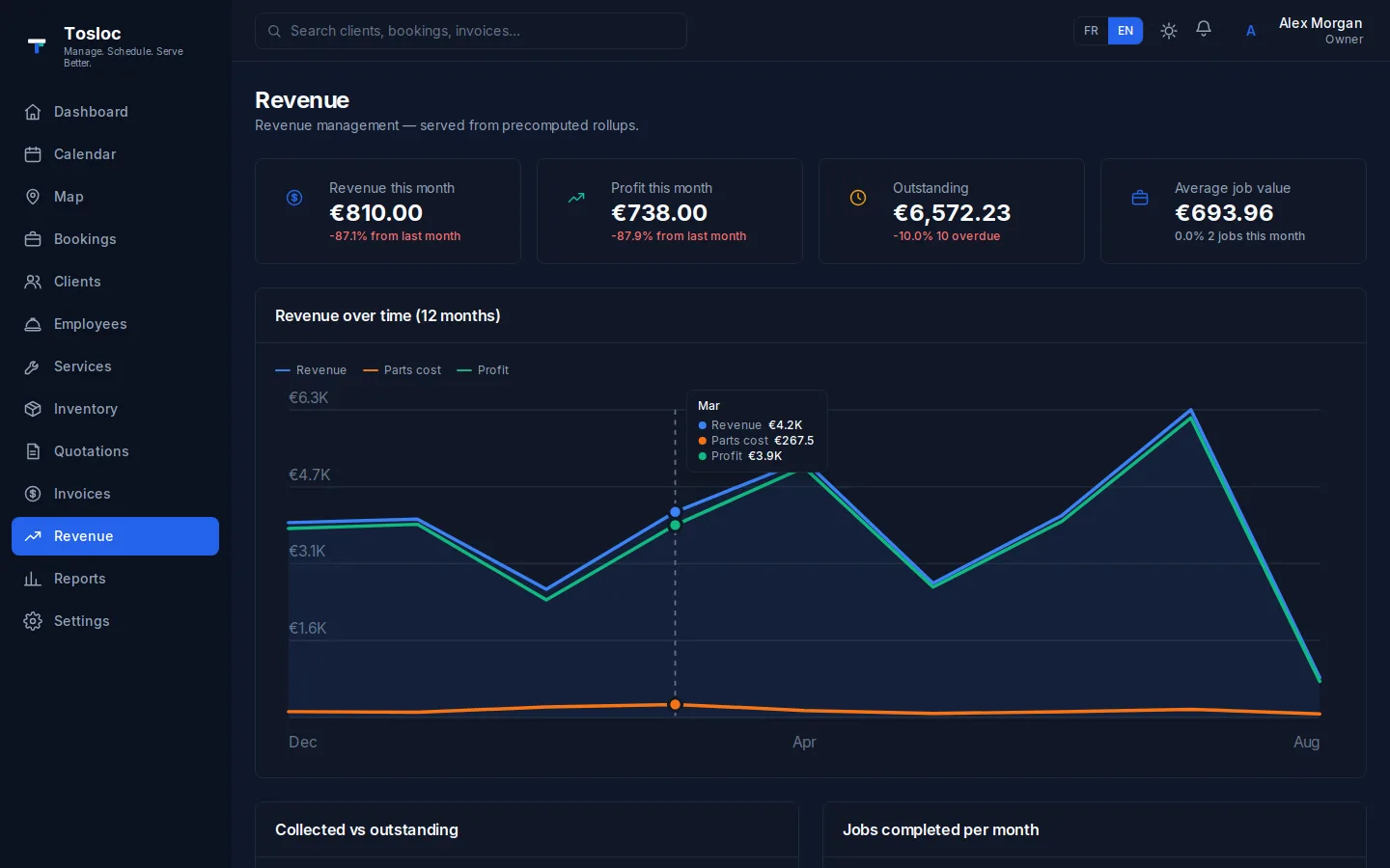 Revenue