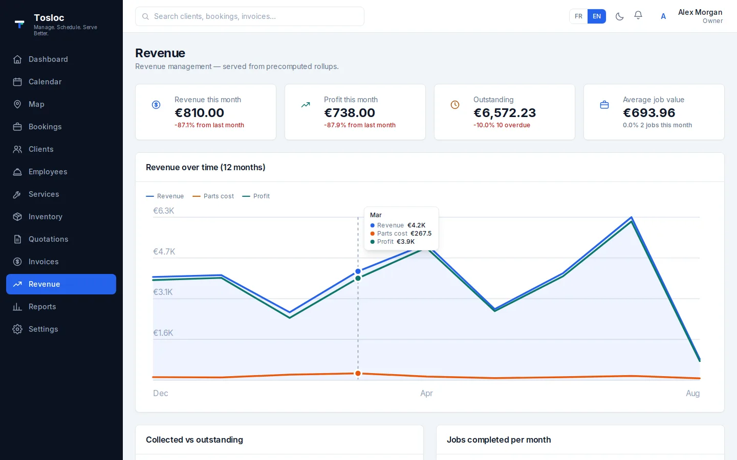 Revenue